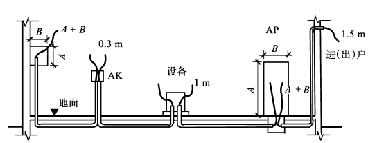 安装造价建筑电气工程量计算方法,多图详解_5